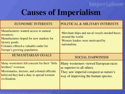<b>Imperialism</b> is the term used when a country expands its current power and influence through diplomacy or military force throughout other lands and countries that are weaker than their own. . Evaluate the extent to which economic imperialism drove state expansion